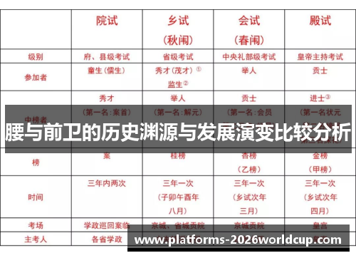 腰与前卫的历史渊源与发展演变比较分析