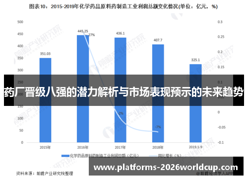 药厂晋级八强的潜力解析与市场表现预示的未来趋势