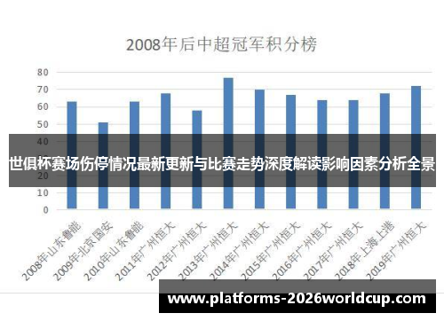 世俱杯赛场伤停情况最新更新与比赛走势深度解读影响因素分析全景