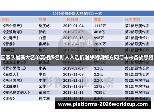 国家队最新大名单亮相多名新人入选折射战略调整方向与未来备战思路 国家队最新大名单亮相多名新人入选折射战略调整方向与未来备战思路