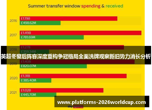 英超冬窗后阵容深度重构争冠格局全面洗牌观察新旧势力消长分析 英超冬窗后阵容深度重构争冠格局全面洗牌观察新旧势力消长分析