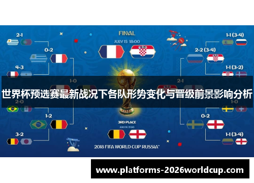 世界杯预选赛最新战况下各队形势变化与晋级前景影响分析 世界杯预选赛最新战况下各队形势变化与晋级前景影响分析