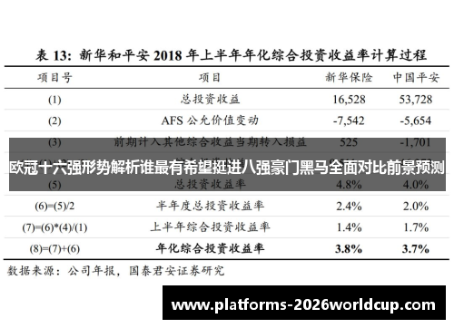 欧冠十六强形势解析谁最有希望挺进八强豪门黑马全面对比前景预测 欧冠十六强形势解析谁最有希望挺进八强豪门黑马全面对比前景预测