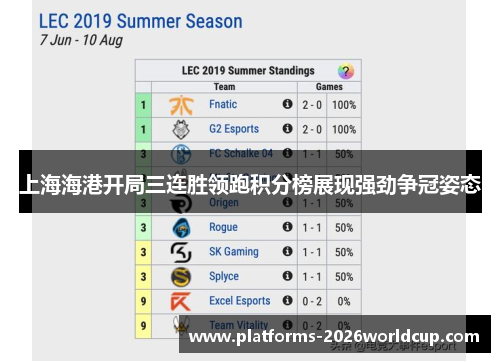 上海海港开局三连胜领跑积分榜展现强劲争冠姿态