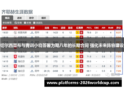 切尔西宣布与青训小将签署为期八年的长期合同 强化未来阵容建设