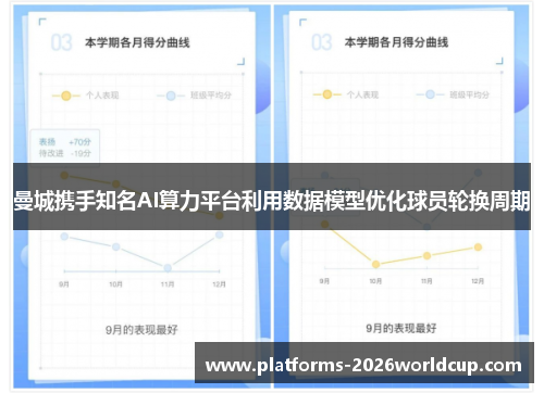 曼城携手知名AI算力平台利用数据模型优化球员轮换周期