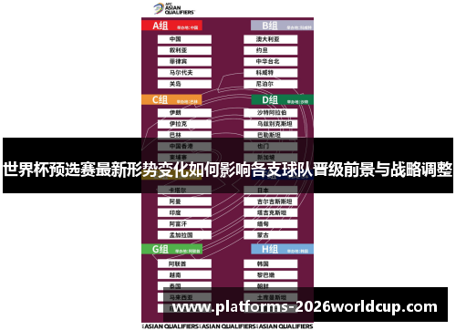 世界杯预选赛最新形势变化如何影响各支球队晋级前景与战略调整