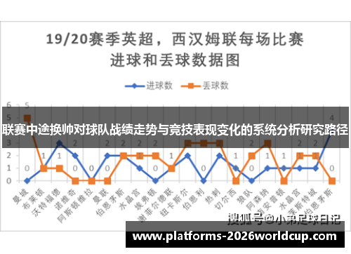 联赛中途换帅对球队战绩走势与竞技表现变化的系统分析研究路径 联赛中途换帅对球队战绩走势与竞技表现变化的系统分析研究路径
