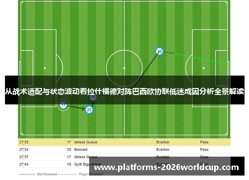 从战术适配与状态波动看拉什福德对阵巴西欧协联低迷成因分析全景解读